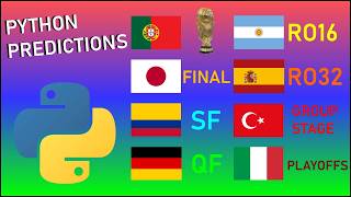 Python Predicts the 2026 World Cup