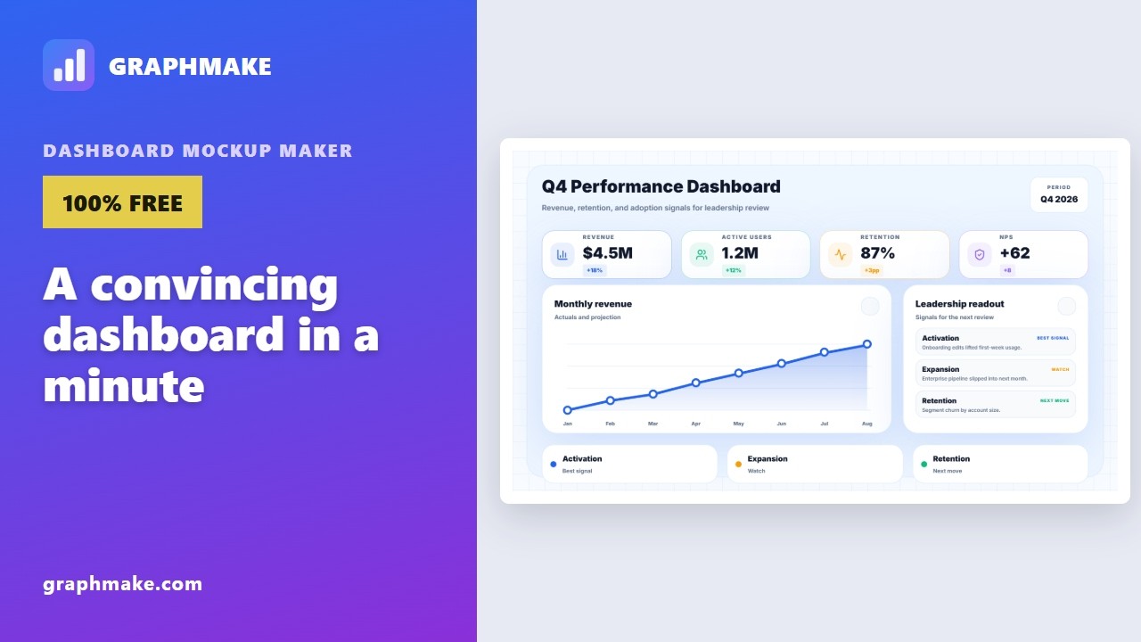 Dashboard Mockup Without Figma — One for Your Pitch Deck