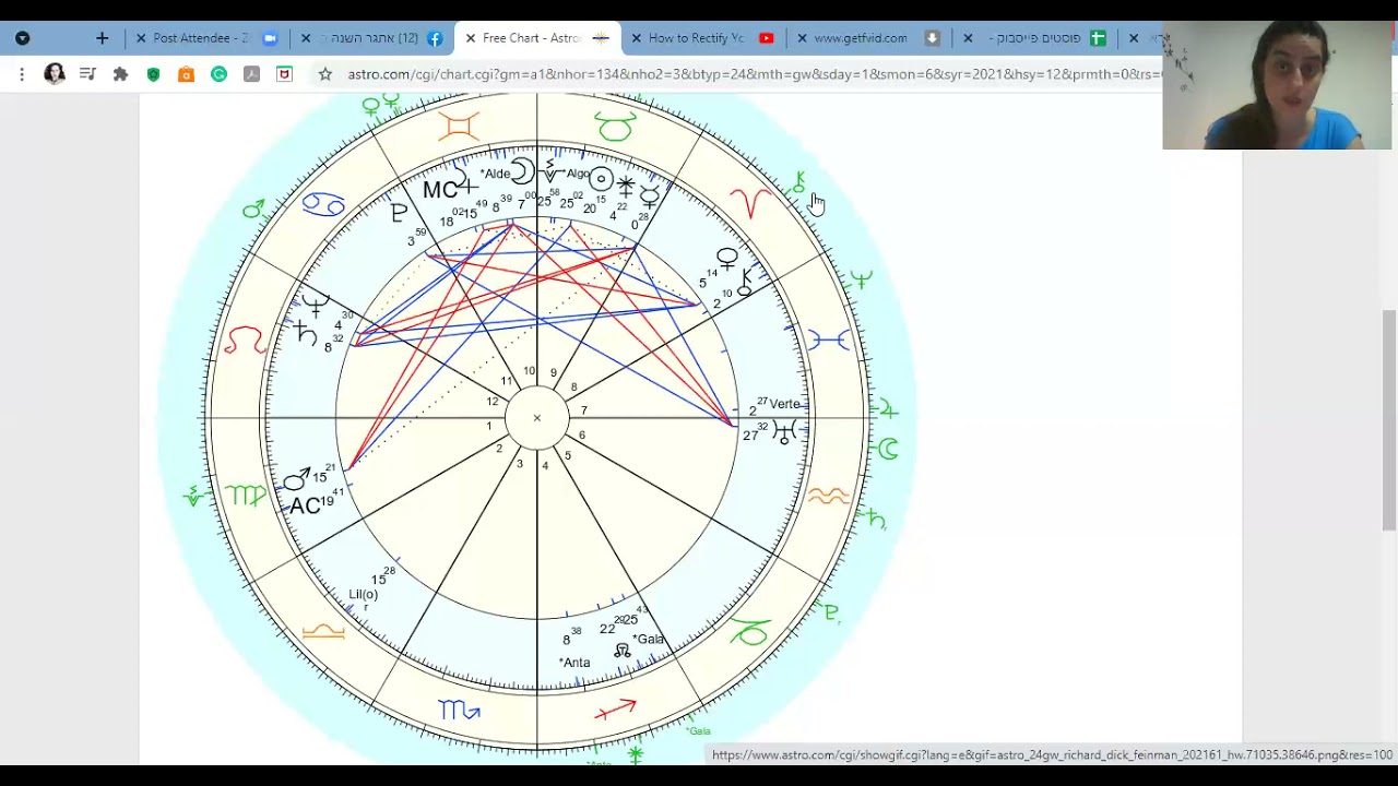 Richard Dick Feynman astrology - Spirit of Matter series may 2021
