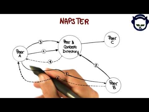 Napster Example - Georgia Tech - Software Development Process