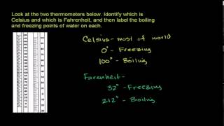 華氏と摂氏の温度比較