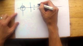 Where A Sine Curve Comes From