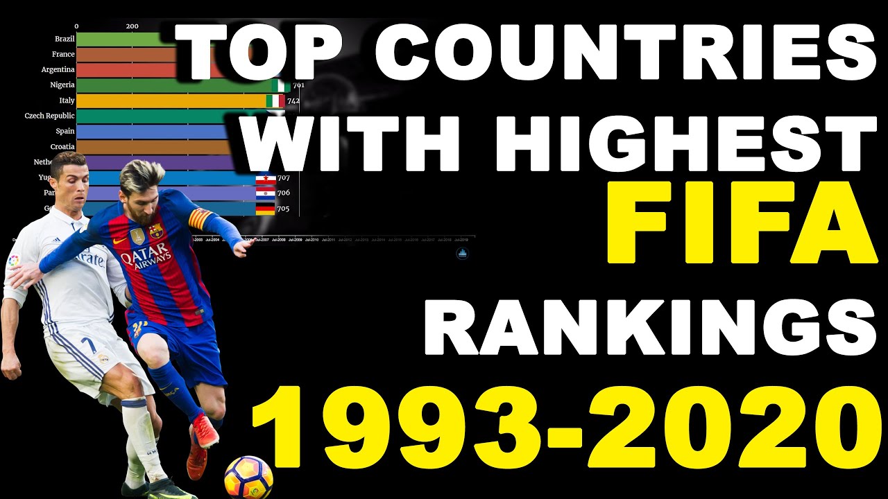 Top Countries With Highest Mens FIFA Rankings (19932020) YouTube