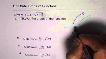 One Side Limits of Transformed Cube Root Function