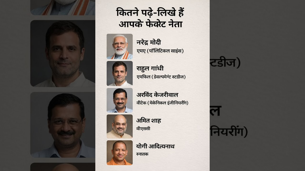 आपके फेवरेट नेता कितने पढ़े-लिखे हैं? सच जानकर चौंक जाएंगे 