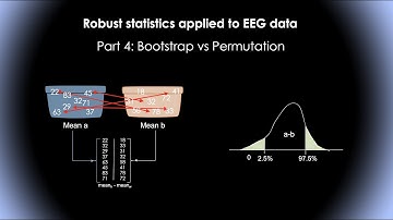 Robust statistics applied to EEG data #4: Bootstrap vs Permutation