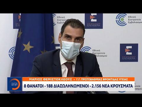 Έκτακτη Είδηση: 8 θάνατοι – 188 διασωληνωμένοι – 2.156 νέα κρούσματα | OPEN TV