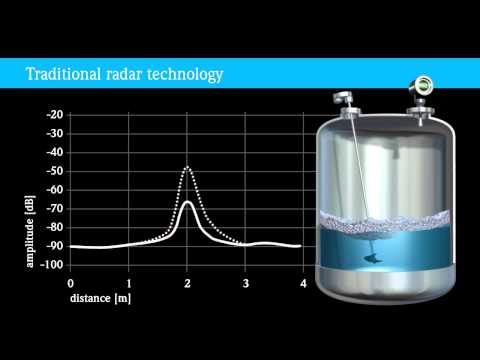 Micropilot Advanced Dynamics