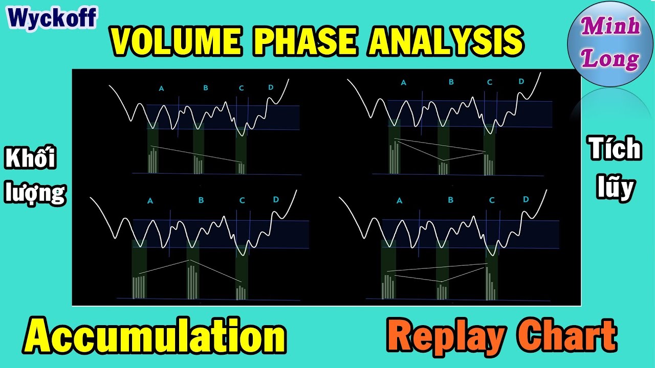 Wyckoff Phases | VOLUME ANALYSIS - Accumulation | Replay Chart - YouTube