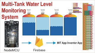 Multi Tank Water Level Monitoring System using Nodemcu, Firebase and MIT App Inventor App