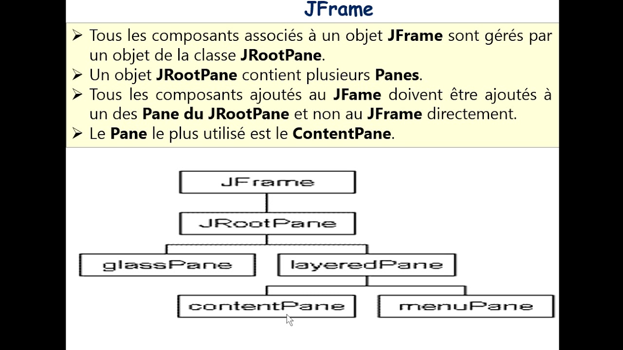 La Classe JComponent de Swing en JAVA: Créer des dessins graphiques ...