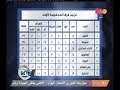 الملعب التشكيل النهائي لمباراة الأهلي والجونة في الدوري الممتاز
