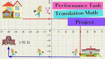 Translation Math Project I Performance Task I Google Slide