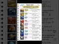 Rain on different planets # knowledge #planets# rain# viralvideo #