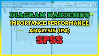 How to Make a Cartesian SPSS – Importance Performance Analysis SPSS