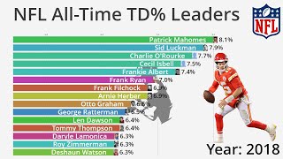 NFL All-Time Touchdown Percentage Leaders (1936-2022) - Updated