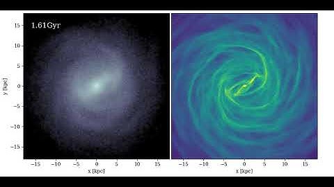 [RiseS00] Isolated galaxy simulation: rising rotation curve