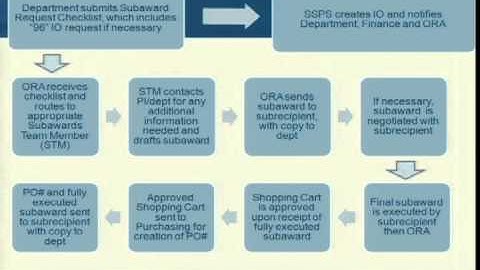 JHSPH Subawards Presentation