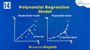 Polynomial Regression in Machine Learning | Complete Tutorial - in English #13