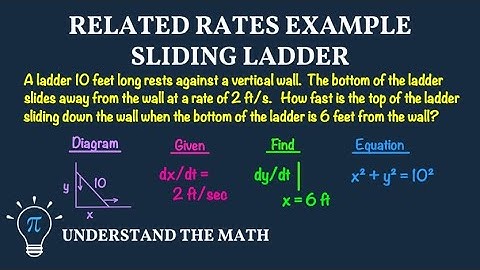 Related Rates | Sliding Ladder Example in Calculus