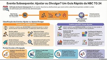 NBC TG 24 (R2) – EVENTO SUBSEQUENTE