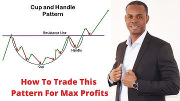 Cup and Handle Chart Pattern - How To Trade This Setup For Max Profits