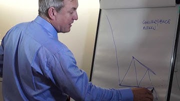 Continuation Patterns: Head and Shoulders, Triangles, Pennants and Flags