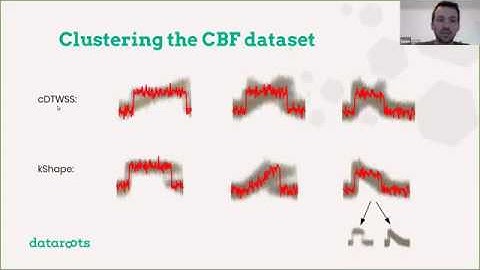 Interactive clustering