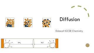 Diffusion Edexcel IGCSE Chemistry