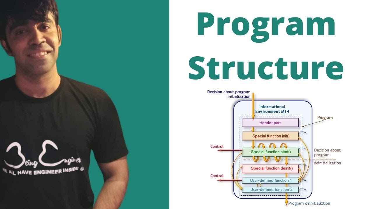Program Structure in C Programming - YouTube