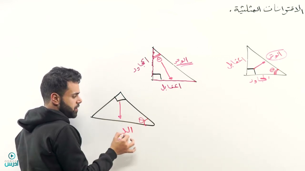 الاقترانات المثلثية الجزء الاول  الاستاذ منذر ابو عواد