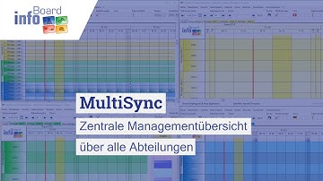 Plantafel - Management Übersicht über alle Bereiche| iBE MultiSync infoBoard