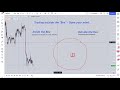 Trading Outside the Box - Profit from Forex Market Manipulation