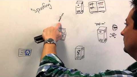 What Makes Cloud-Based Products Secure? - Certificates