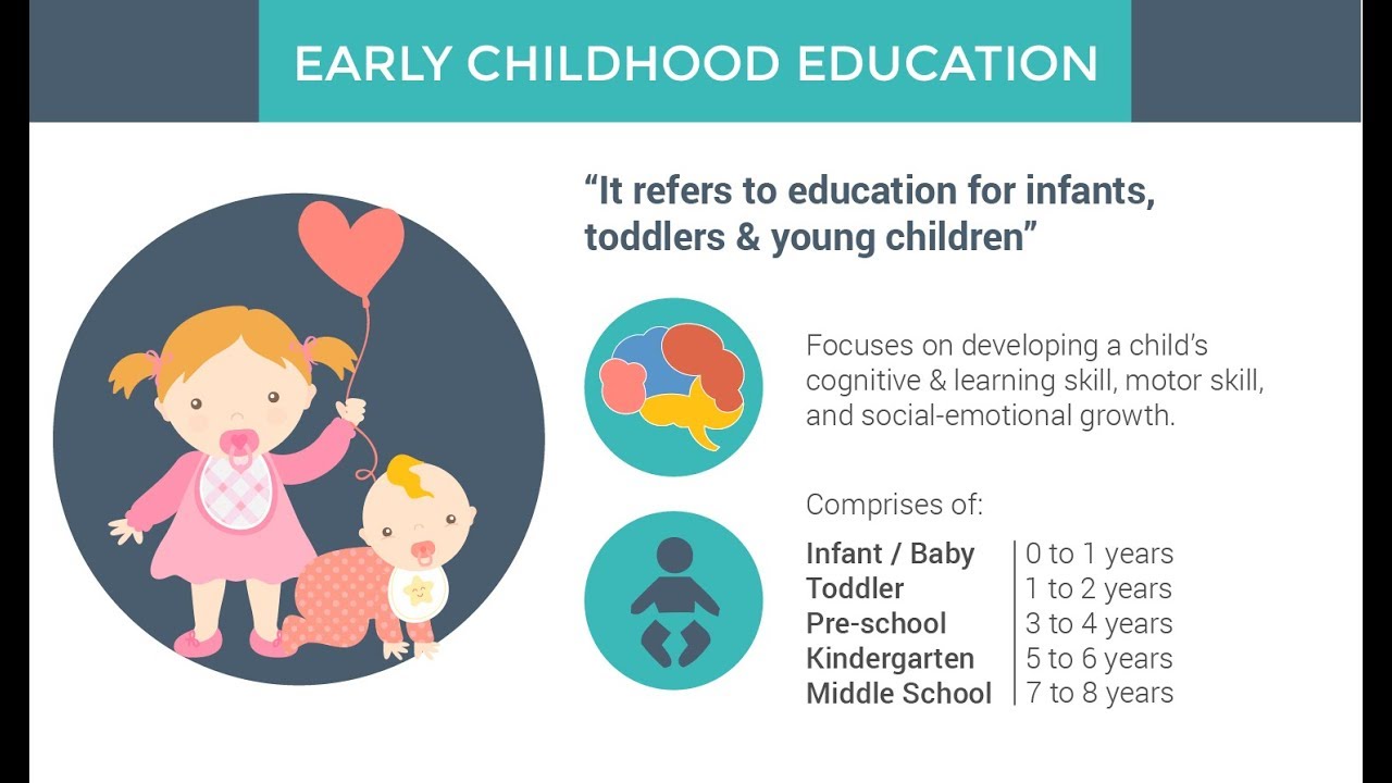 wife and kids Early Childhood Education