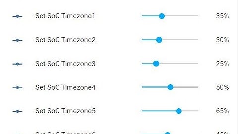 Setting up your ESP32 Data Logger & Home Assistant