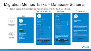 micro focus zenworks service desk v8.x migration demos