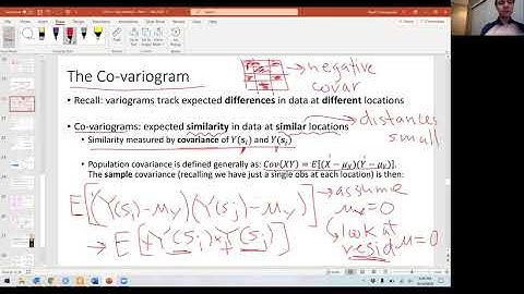 Covariograms & Covariogram maps