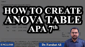 Creating APA-Style ANOVA Tables in Word-English