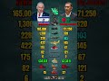 Israel vs Bangladesh Military Power Comparison 2026