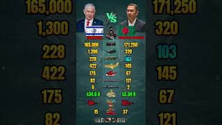 Israel vs Bangladesh Military Power Comparison 2026