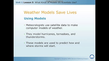 What Kinds of Models do Scientists Use?