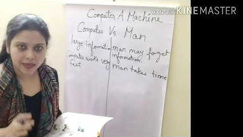 Subject- (Computer) Chapter-1 (Computer A Machine) (Class-2) Revision-(Part-1) by- Rubab Rizvi