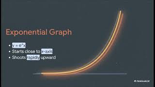 Memory of an Exponent | Logarithms and Maths | start smart