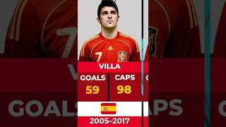 Spain's International Legends Ranked by Caps 🇪🇸