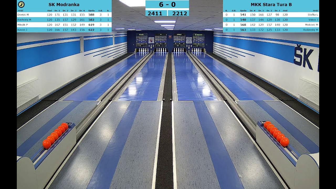 ŠK Modranka - MKK Stará Turá B