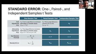 PSYC SOC 270 Spring 2025: Standard Error and Variance Pooled