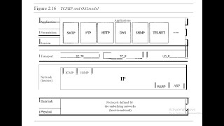 SYBScIT - CN - Online College Lec6
