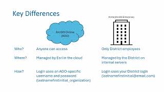 ArcGIS Online vs. Portal