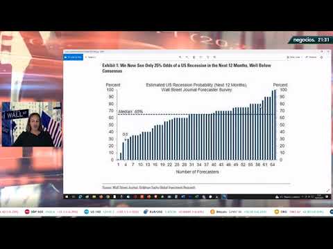 &iquest;Cu&aacute;l es el pron&oacute;stico de Goldman Sachs para el SP500 a 90 d&iacute;as? Gabriel Montalto